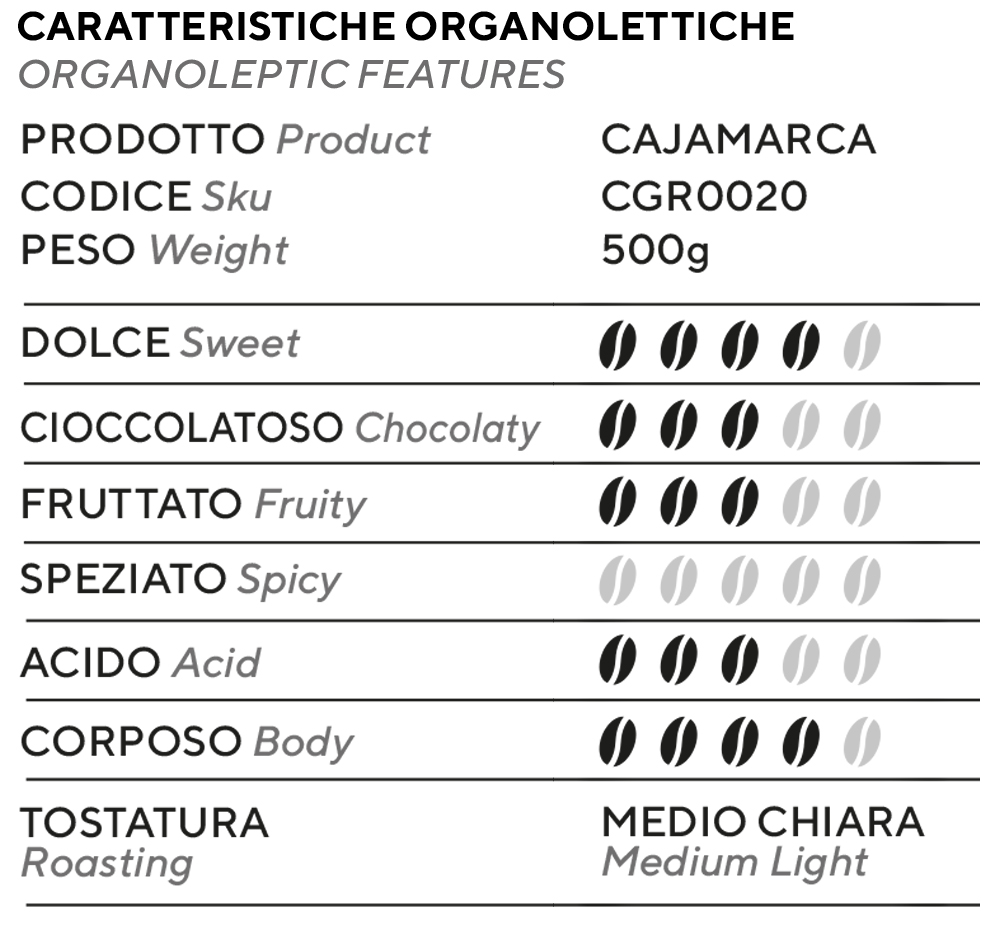 BEANS SINGLE ORIGIN CAJAMARCA PERU