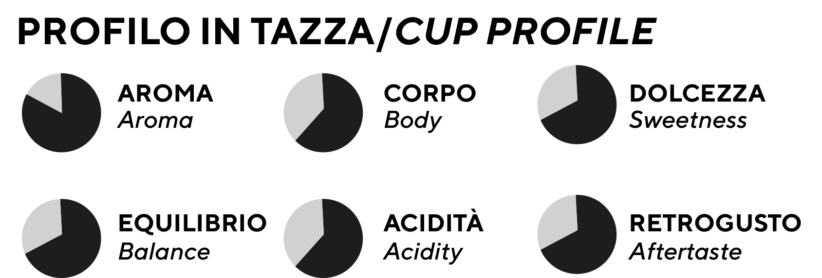Caffè, monorigine, sidamo, etiopia, miscela, grani, mokasirs, macinato, solubile, capsule, cialde, caffetteria, columbia